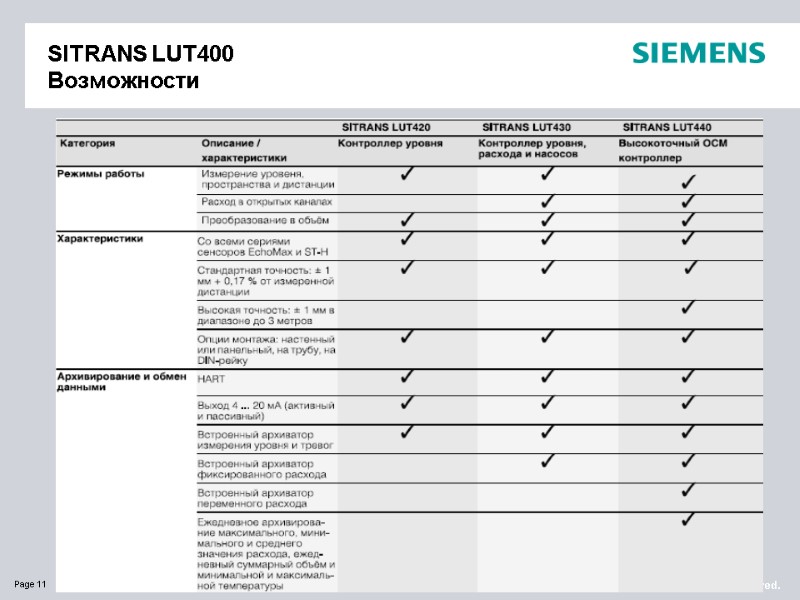 SITRANS LUT400 Возможности